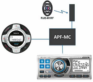Alpine APF-MC +RM-X60MR(L)